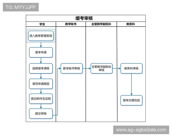 新用户必看:ag登录大厅会员注册详细操作流程解析 新用户必看:ag登录大厅会员注册详细操作流程解析
