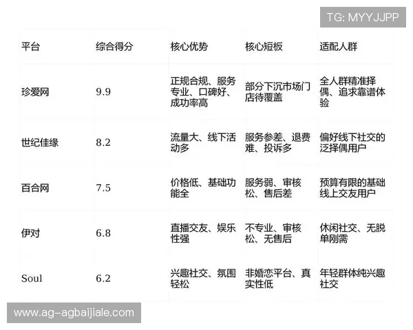 K8真人视讯官网的用户评价与口碑分析，助你选择最值得信赖的线上真人娱乐平台