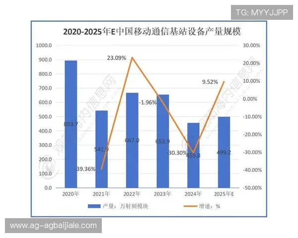 全面解析真人视讯集团官网的最新发展趋势与行业竞争格局分析