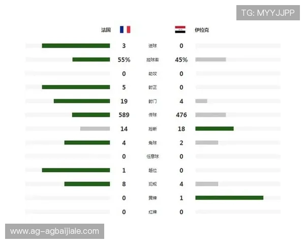 世界杯法国VS伊拉克小组赛关键球员表现及双方实力对比分析 世界杯法国VS伊拉克小组赛关键球员表现及双方实力对比分析